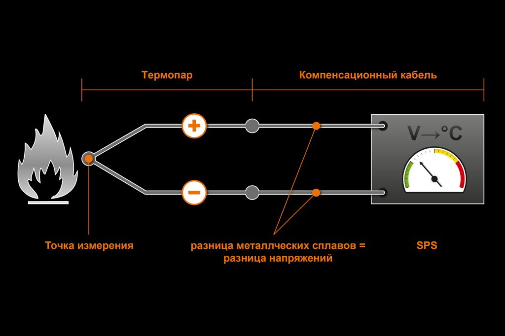 Все, что нужно знать о термопарах