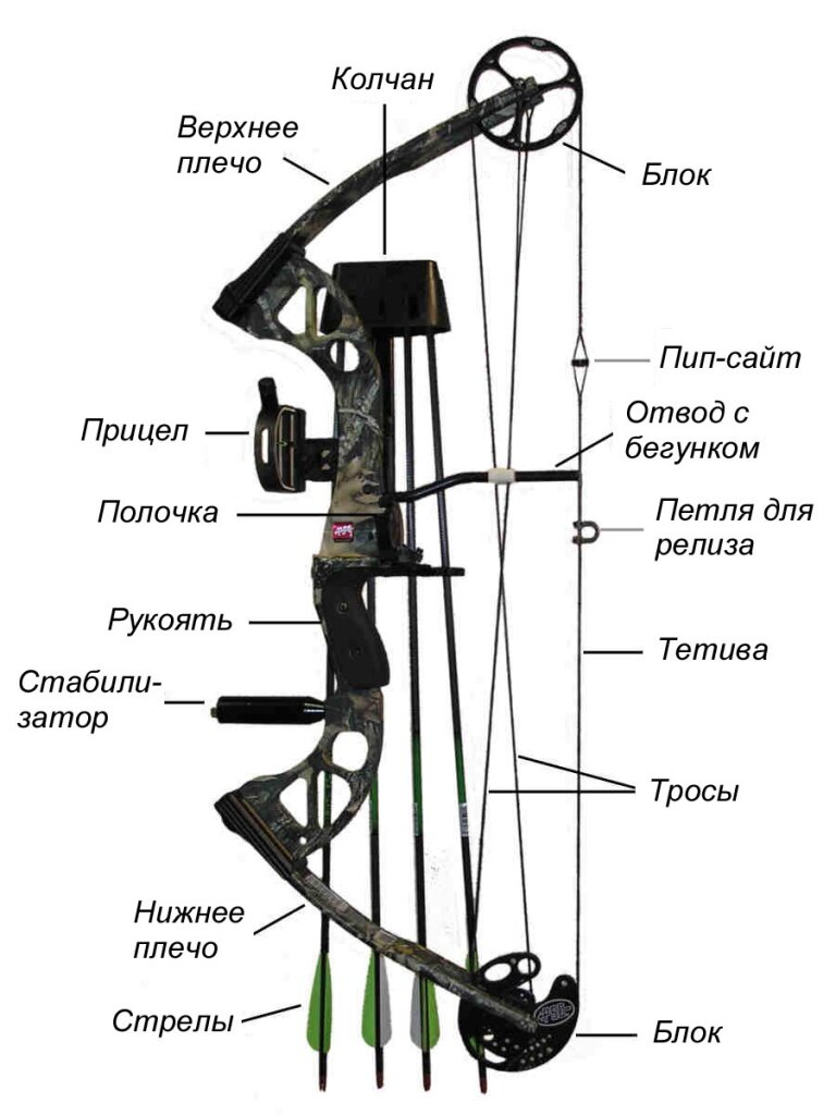 Китайская диковинка чо-ко-ну — что это было за оружие