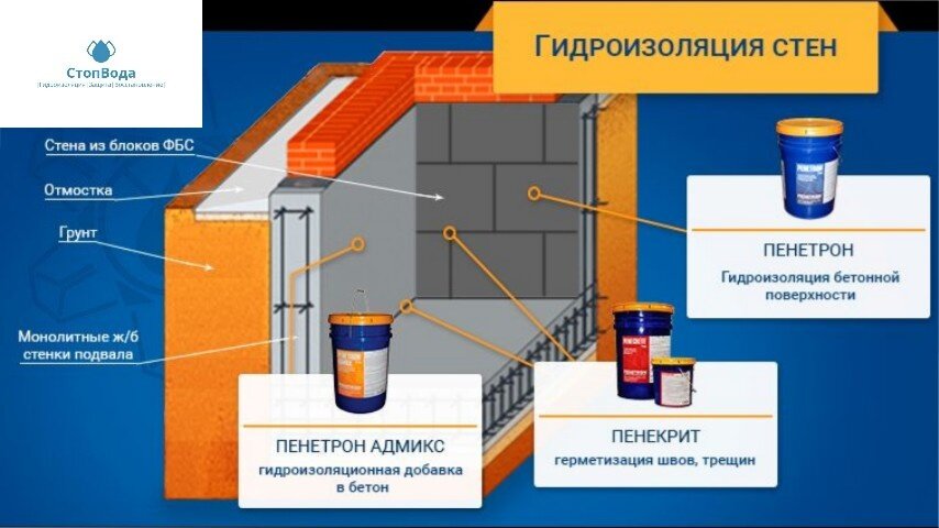 Инструкция по применению гидроизоляции. Обмазочная гидроизоляция Пенетрон. Пенетрон Пенекрит гидроизоляция. Пенетрон сухая гидроизоляция. Гидроизоляция Пенекрит (10 кг.).