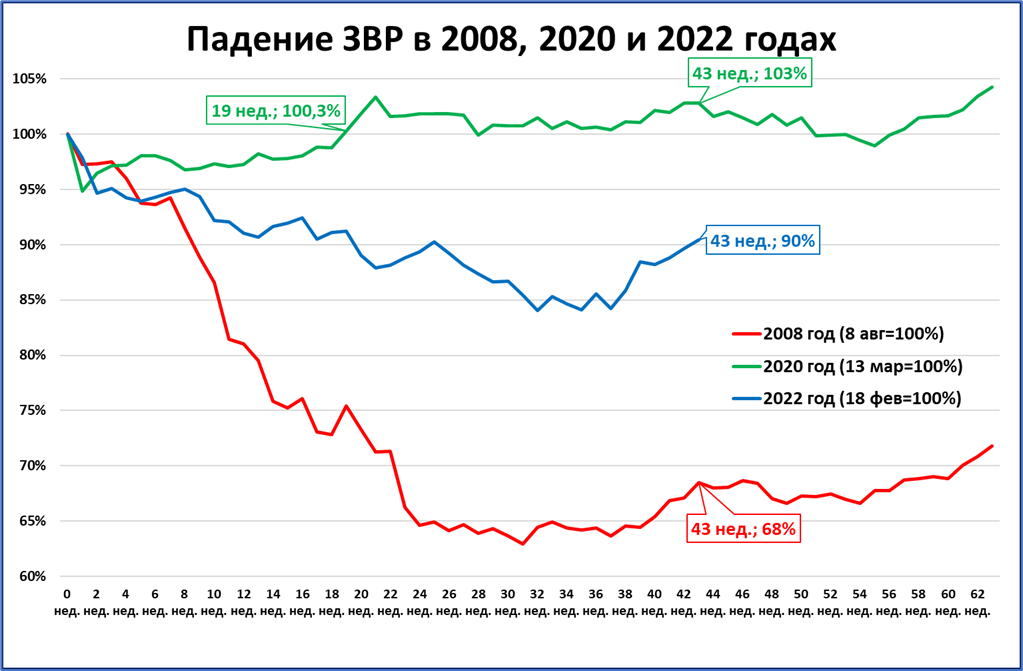Макрообзор № 51