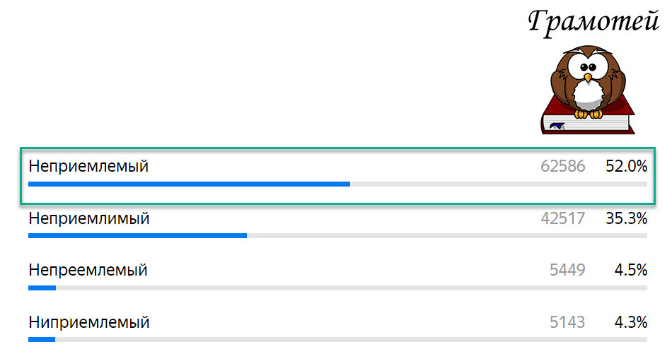 Неприемлимо или неприемлемо. Не приемлют или не приемлят. Неприемлемый контент в инстаграме. Неприемлимый. Потенциальео не приемлемый контент.