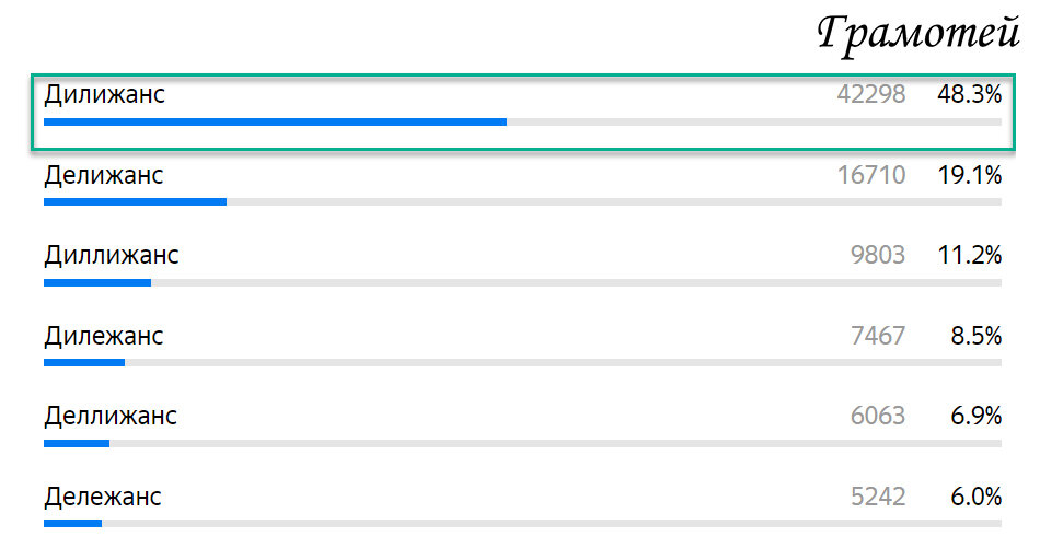 Пиши правильно: Дилижанс. Фото автора