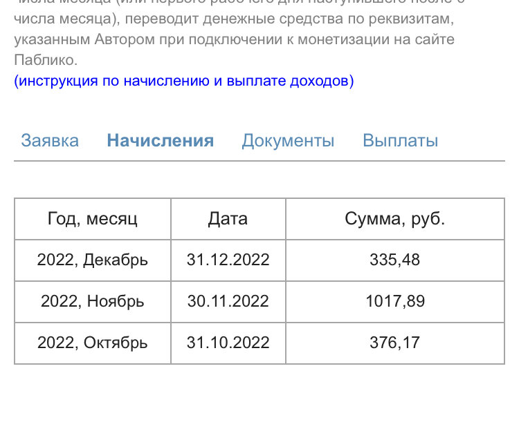 Скрин из моего личного кабинета на Паблико