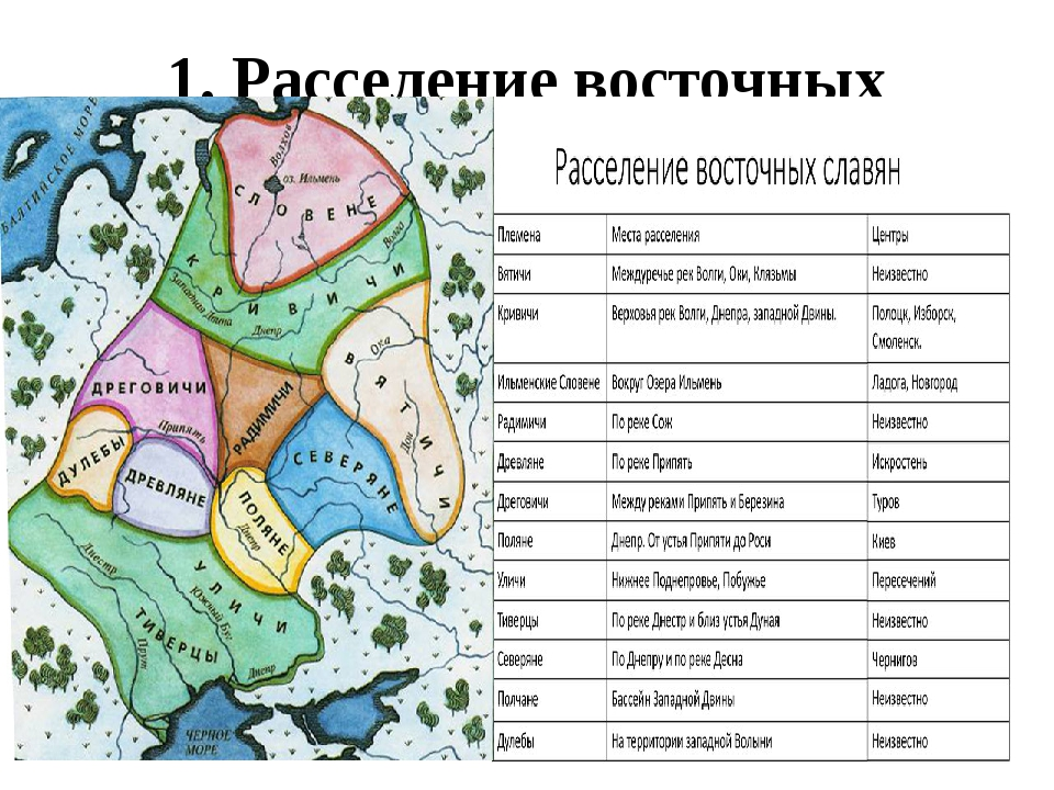 Центры восточнославянских племен