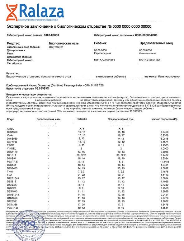 По фото определить отцовство