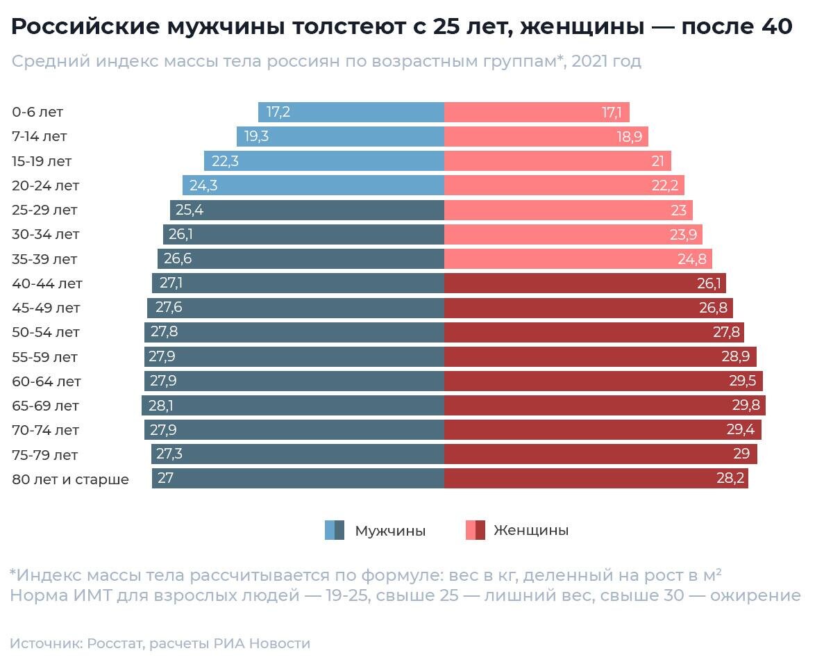 Еще молодая, но уже не могу ходить