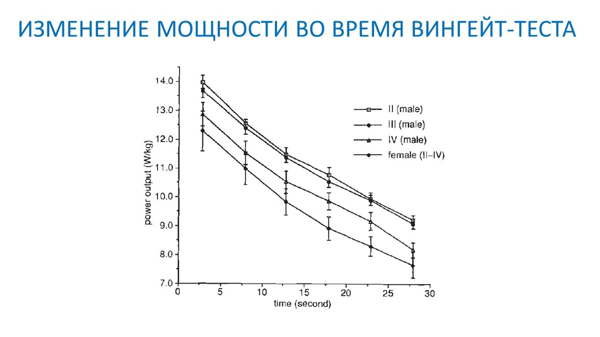 Показатели выносливости и мощности у велогонщиков | Василий Волков | Дзен