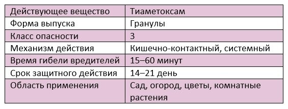 Графика: Алексей Володихин