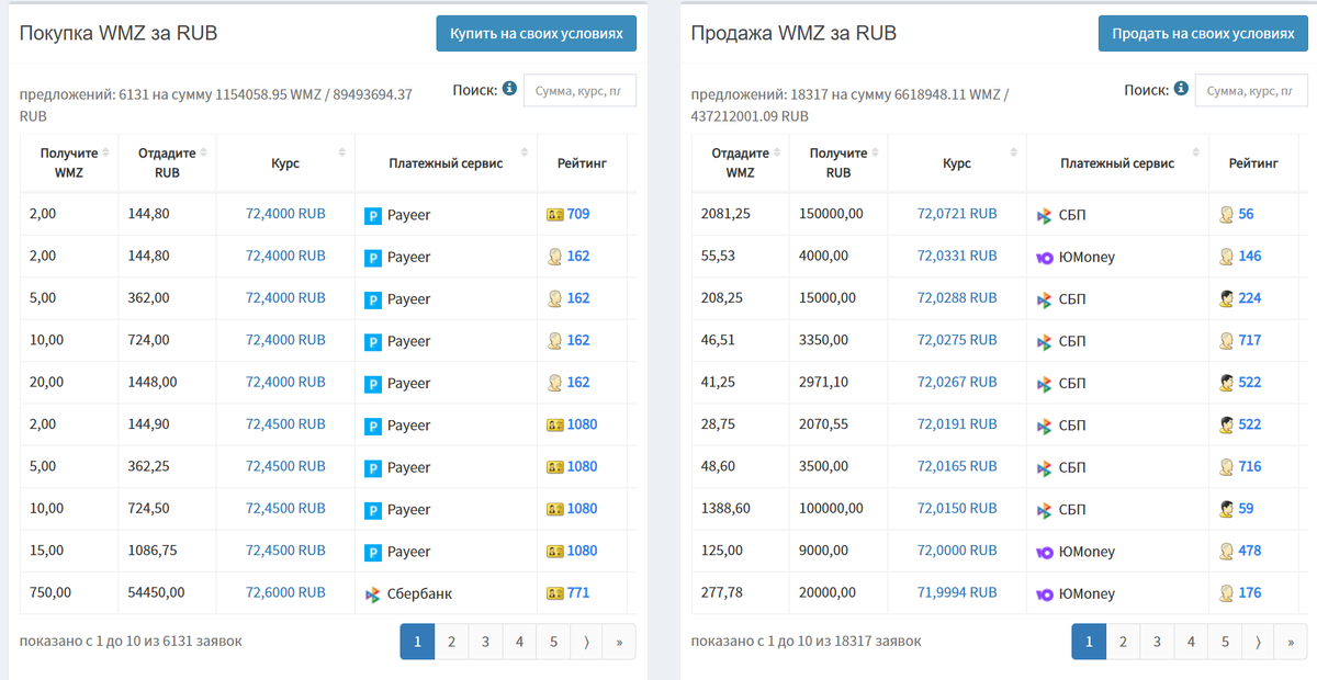 Доброе утро, всем привет!Четверг. Инфляция. Россия. На неделе с 20 по 26 июня 2023 г. цены выросли на 0,16%. Год к году инфляция составила 3,21% г/г.-9