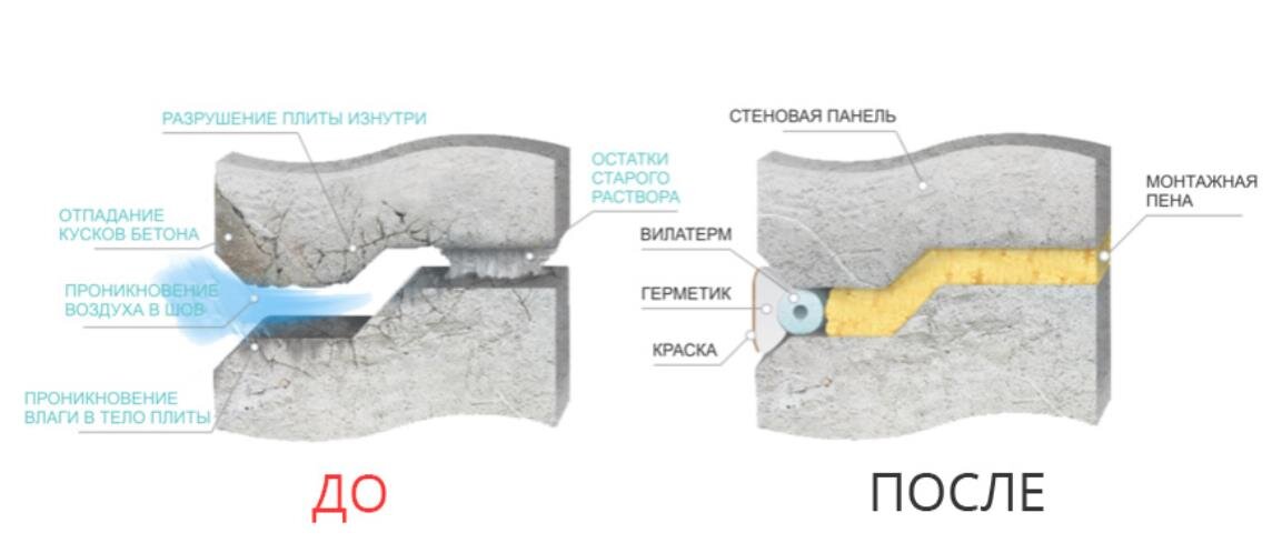 Технологическая карта ремонт швов межпанельных швов