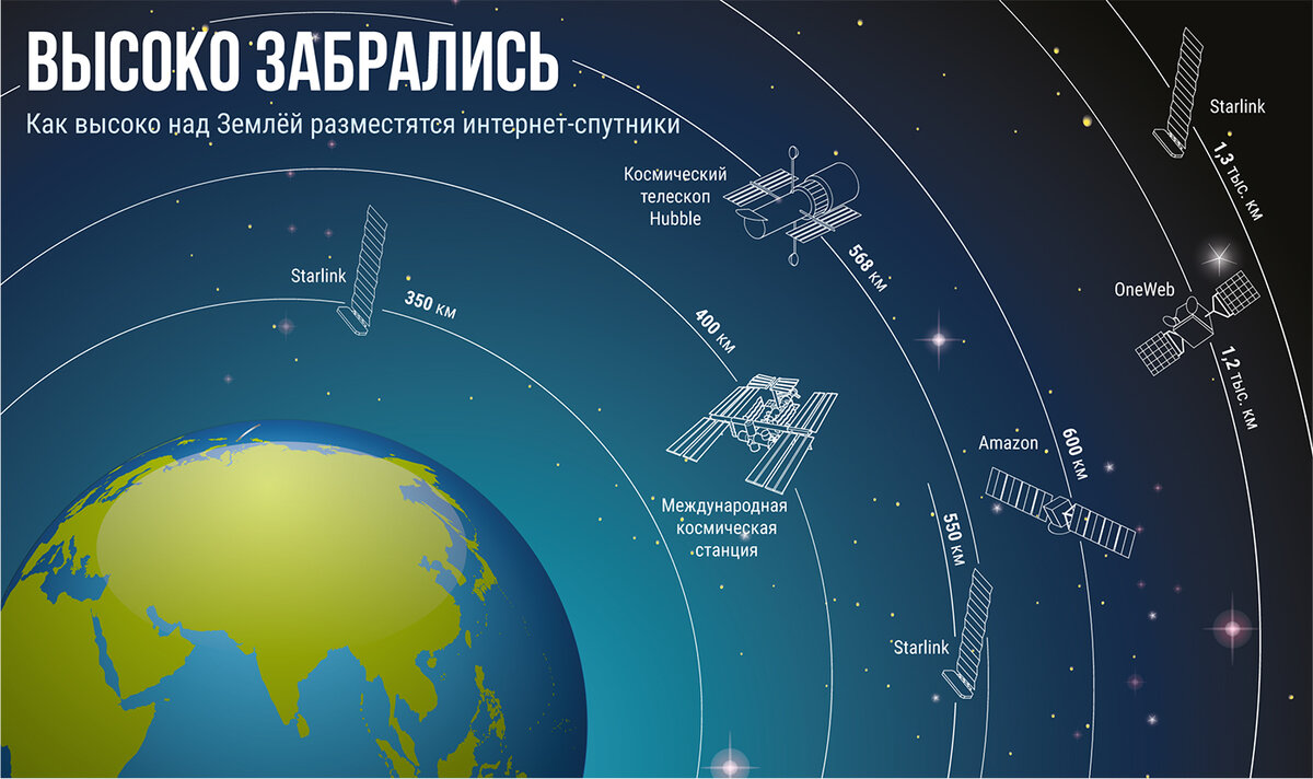 Спутники маска в небе сейчас карта онлайн