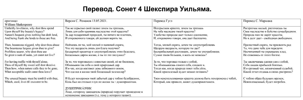 Таблица переводов