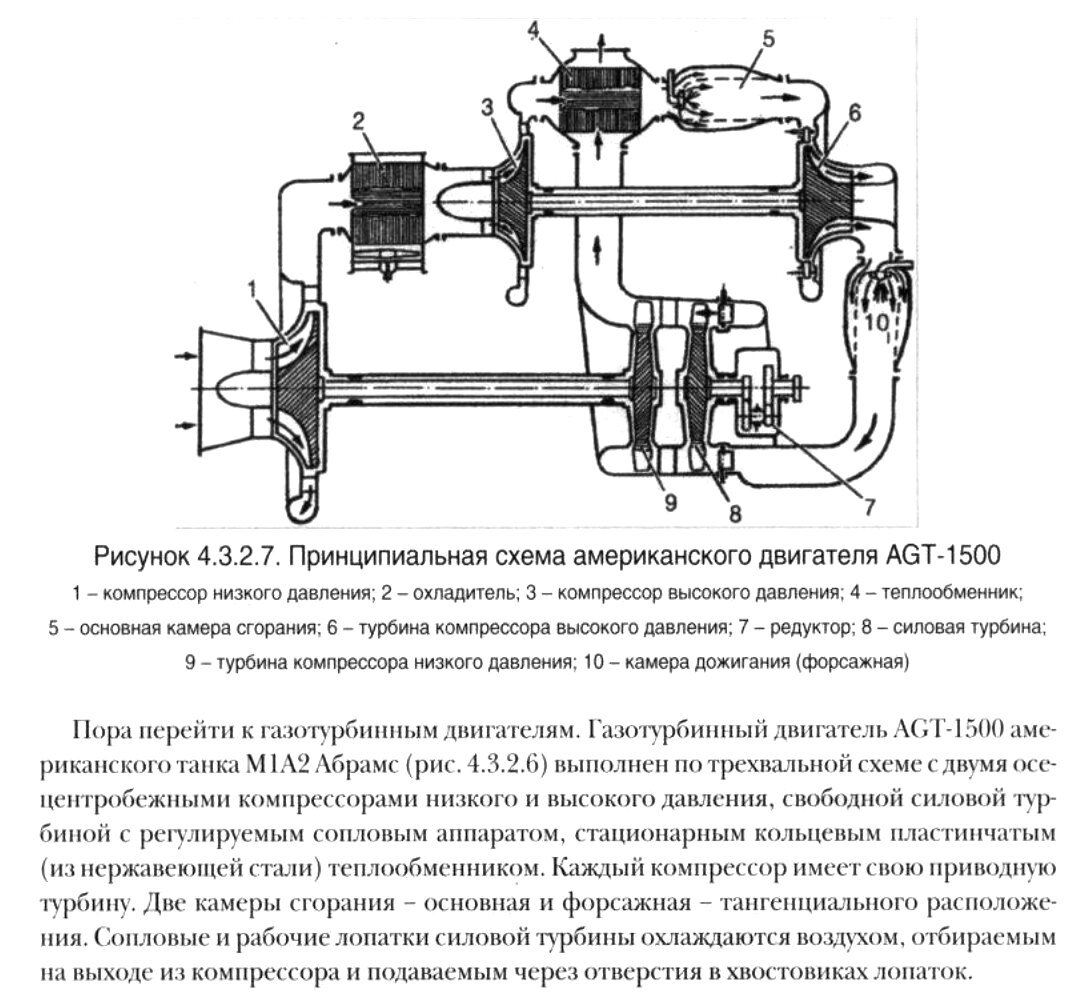 AGT1500 и ГТД-1250. Схемы и классификация | Танки. Работа над ошибками |  Дзен