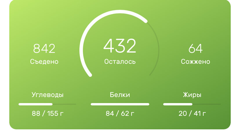 С белками явный перебор...