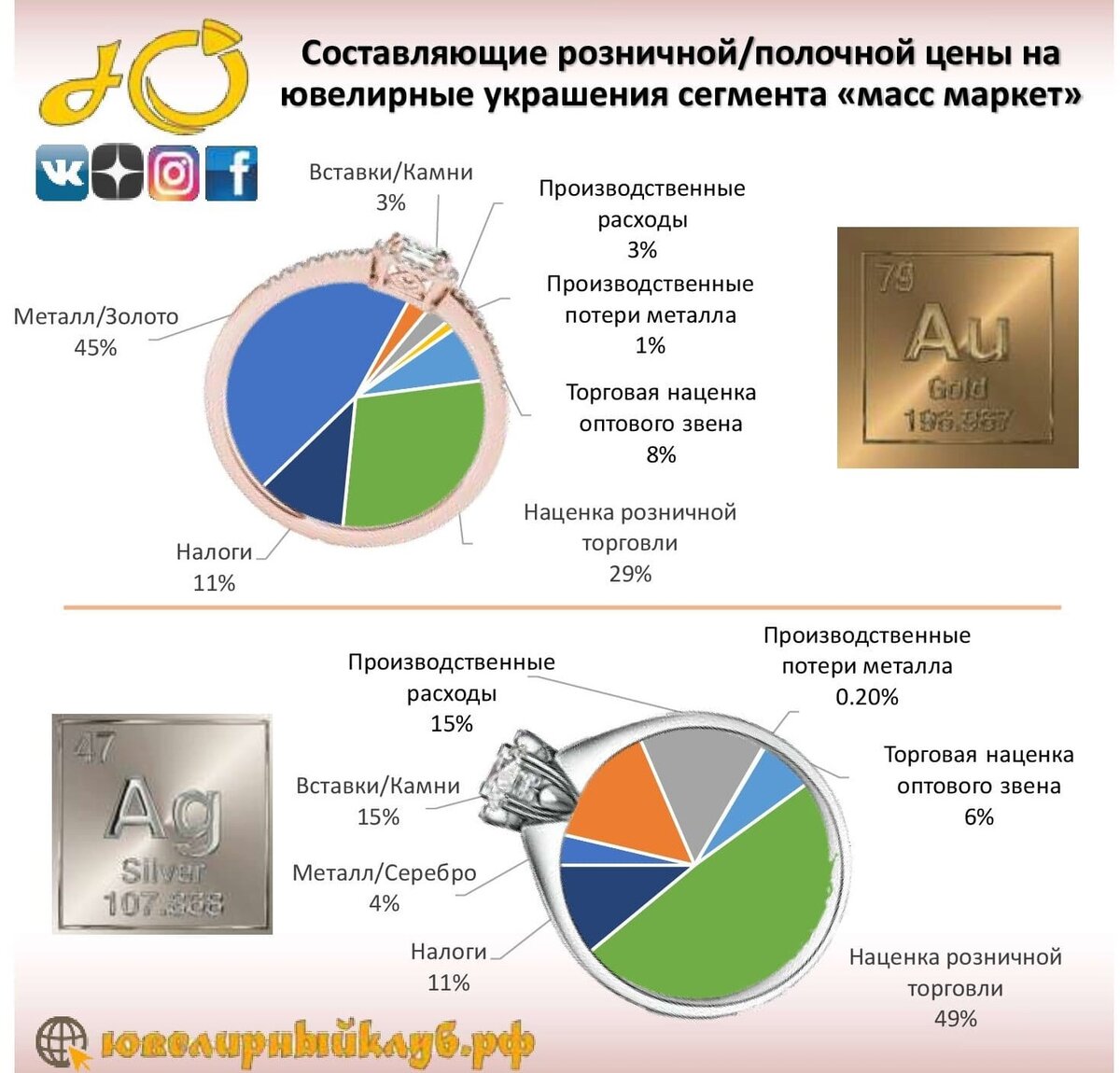 Розничная ювелирная торговля | Ювелирный Клуб | Дзен