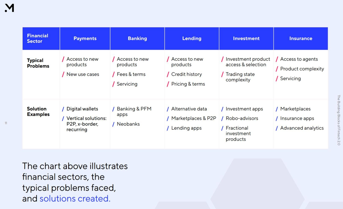Инструменты, за счет которых финтех отвечает на вызовы отрасли.