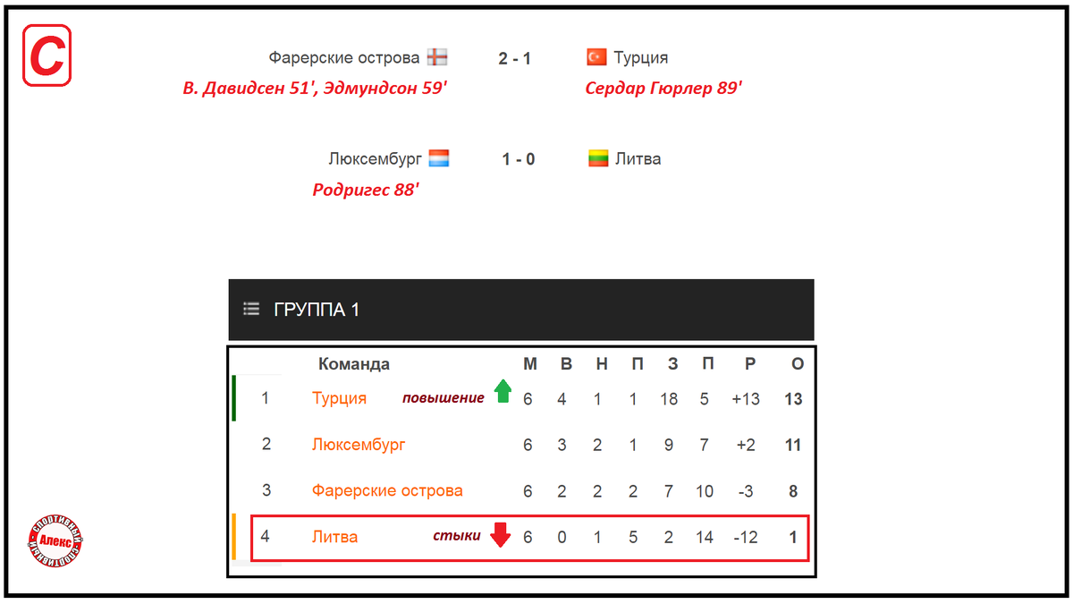 Футбол украина результаты расписание