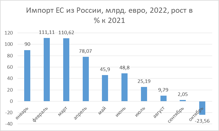 Импорт ес