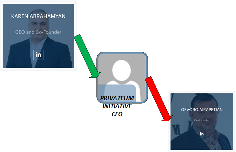 Смена руководителей проекта Privateum Initiative, рисунок автора.