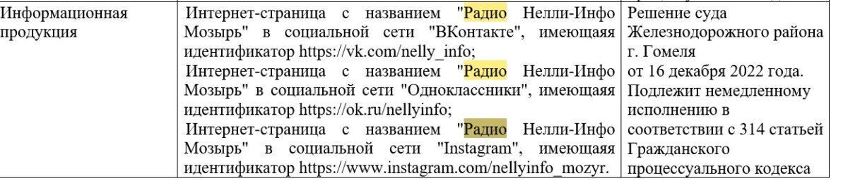 Суд признал экстремистскими соцсети белорусской FM-радиостанции - Фото