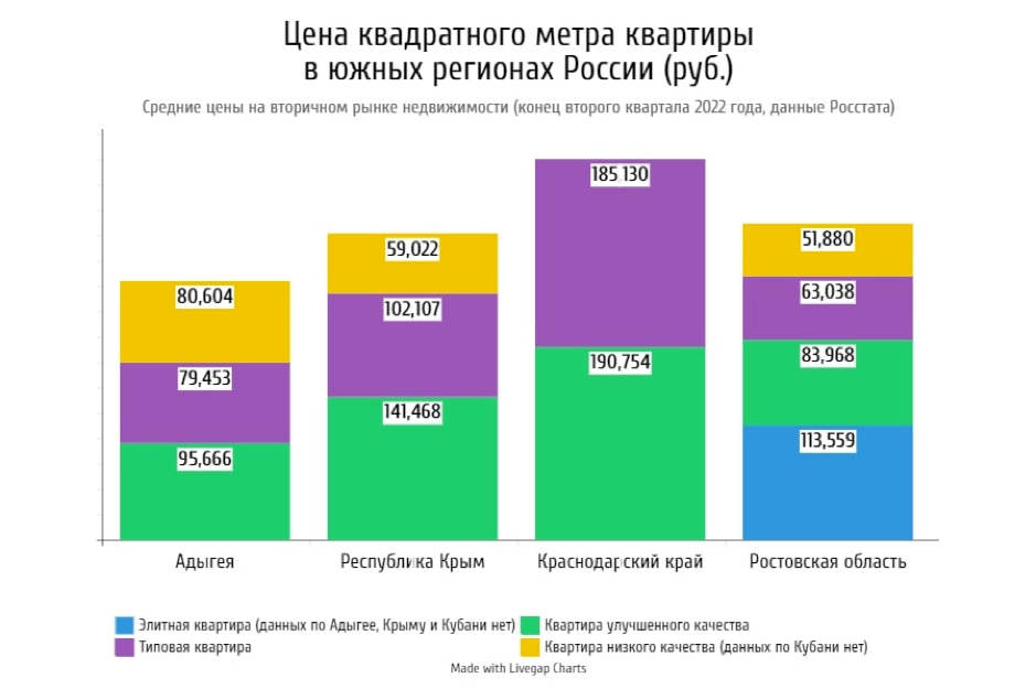 Квадратный метр вторичного жилья. Российский рынок. Рынок рекламы. О ценах в регионе. Цена за квадрат недвижимости по Сибири.