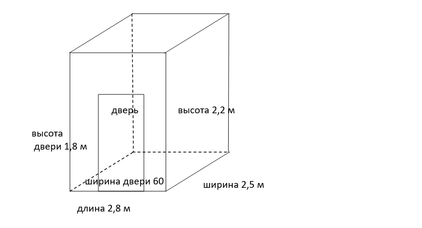 Найдите объем парного отделения строящейся бани