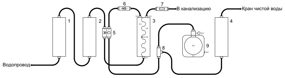 Схематическое изображение устройства фильтра обратного осмоса