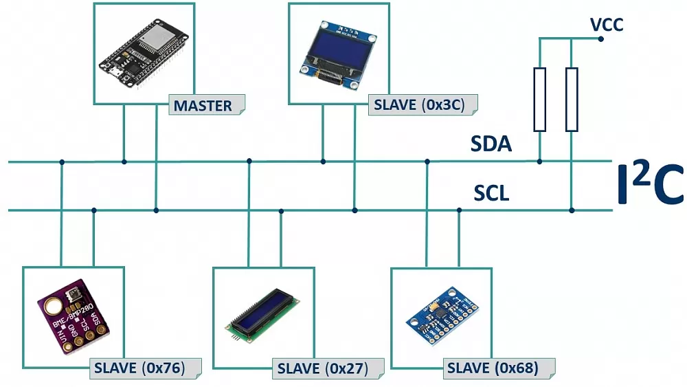Картинка заимствована из статьи: https://3d-diy.ru/wiki/arduino-moduli/interfeys-peredachi-dannykh-i2c/. Не вижу смысла рисовать аналогичную, это лучшая иллюстрация в данном случае