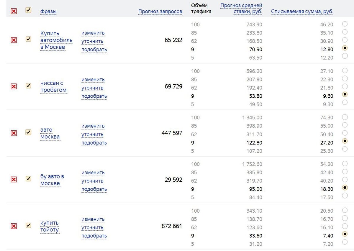 Прогноз бюджета