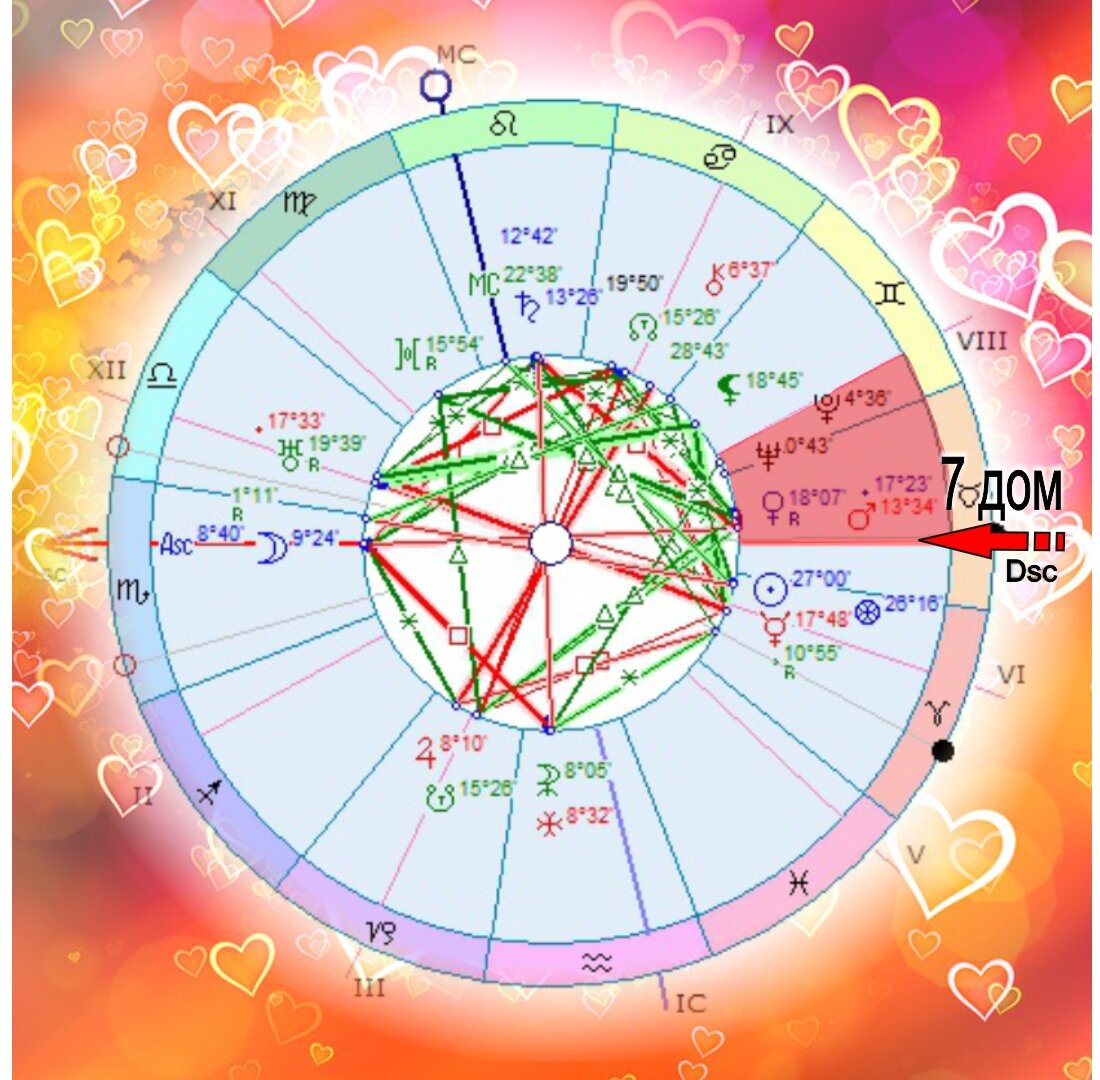 Загадки брачного партнера. 7 дом в натальной карте | Гороскопы от Астролога  | Дзен