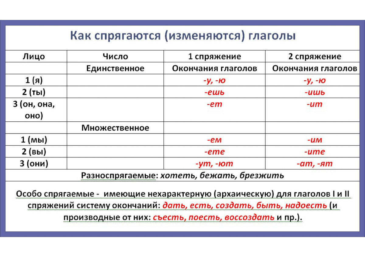 Морфология части речи 6 класс