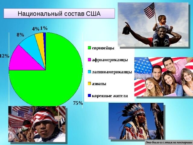 Состав США, поданный через призму изучения основных массивов людей. https://clck.ru/33BVin 
