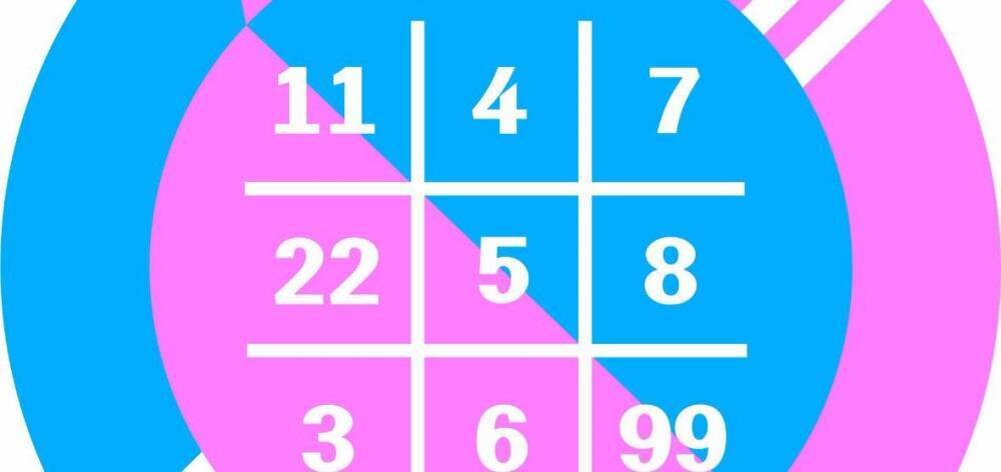 Идеальный тест по системе "Идеал"