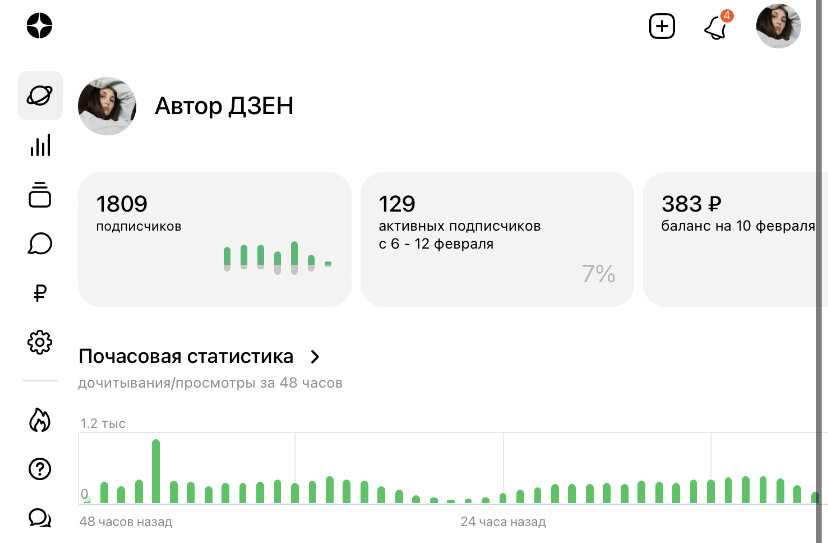 Автор Дзен. % активных подписчиков