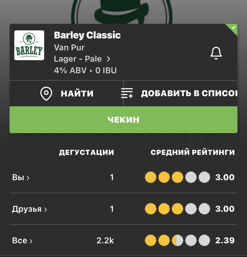 рейтинг пива в Untappd