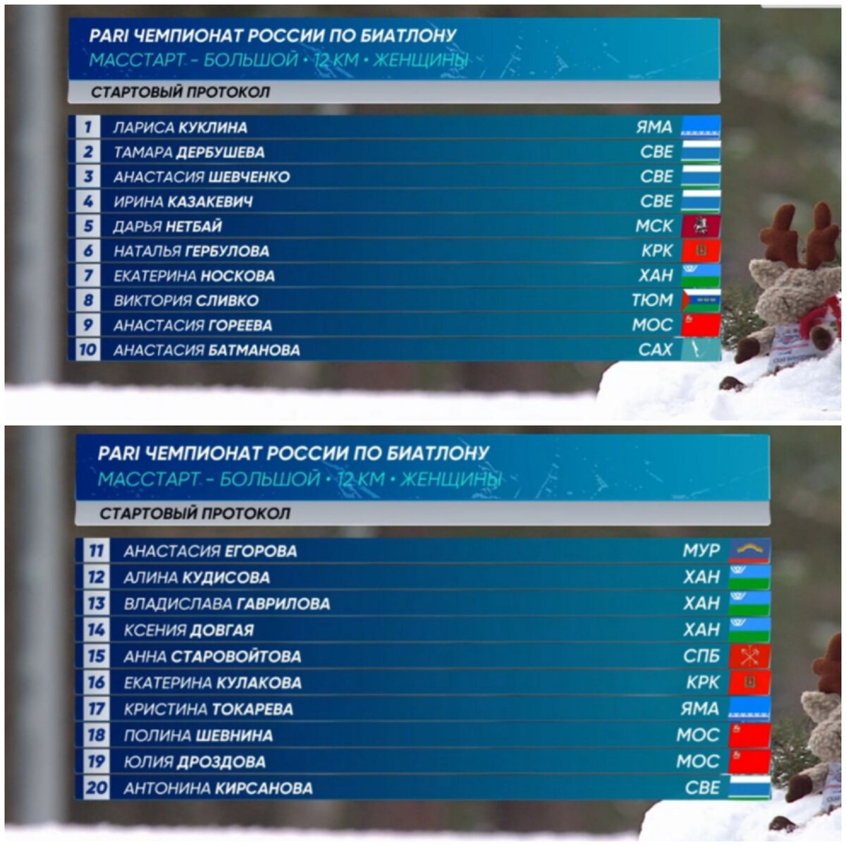 Стартовый протокол 