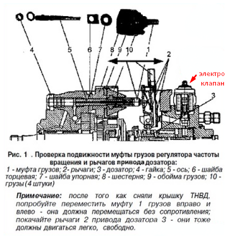 Регулировка ТНВД