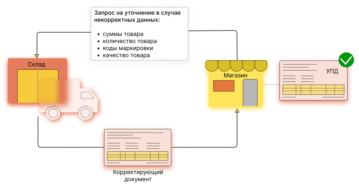 Эдо лайт маркировка