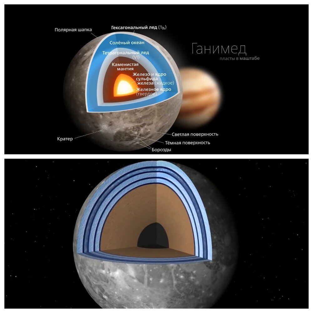 Внутреннее строение Ганимеда. Кадры с канала KOSMO.
