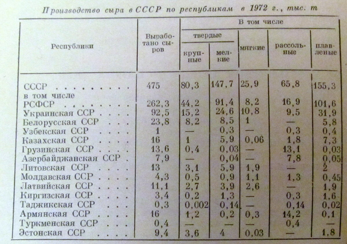 Сыры ссср названия с фото