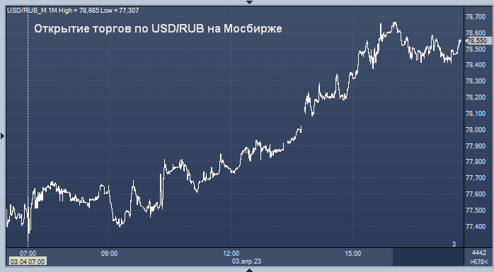 Курс цб на 02. USD ЦБ. Курс доллара на сегодня. Курс доллара на сегодня ЦБ. Курс евро на сегодня.