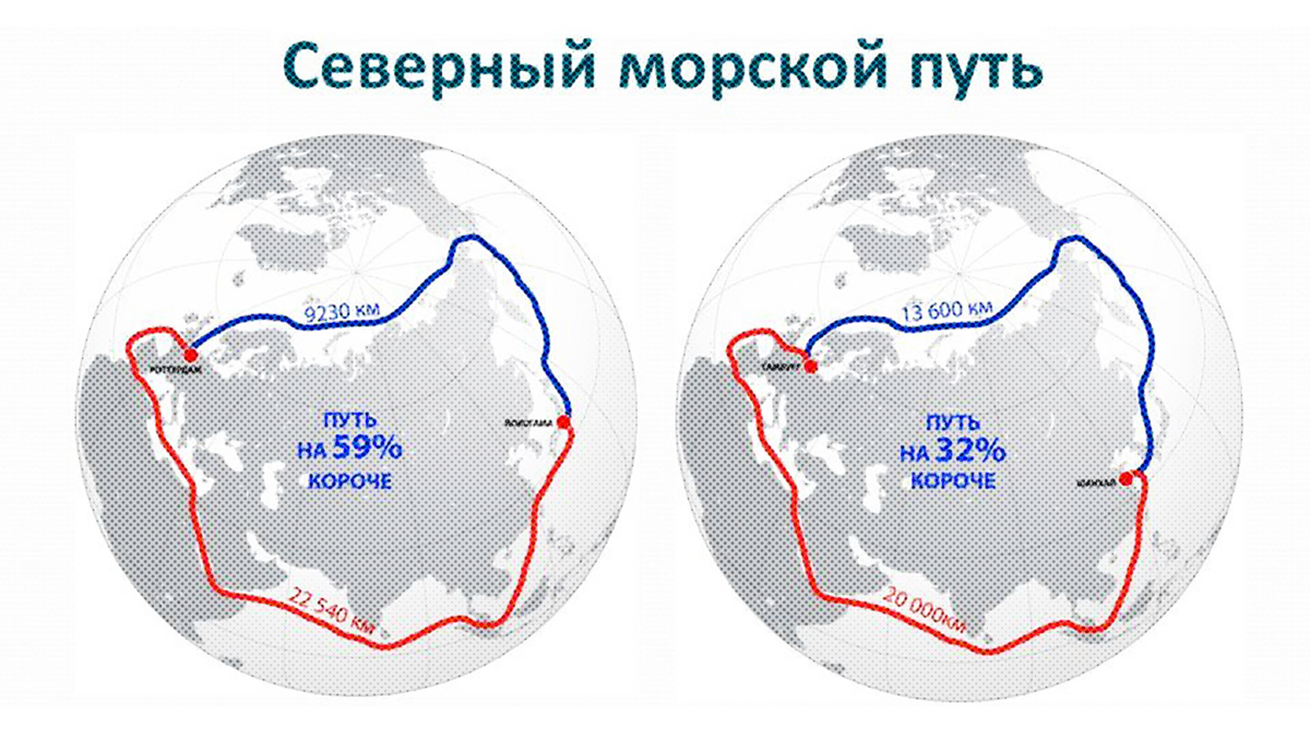 Смп путь карта