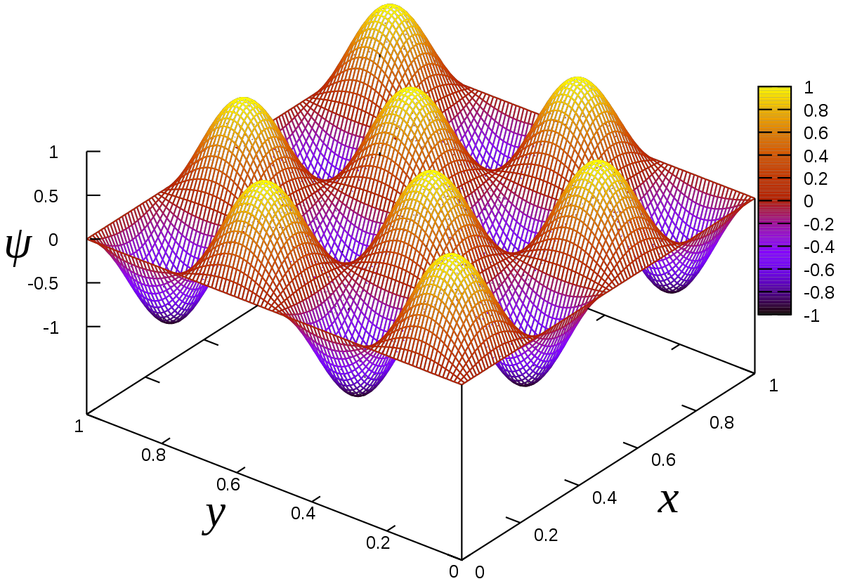 Трехмерная диаграмма. Квантовые волны. Волновая функция. Электромагнитная волна в пространстве. Многомерная шкала перфекционизма