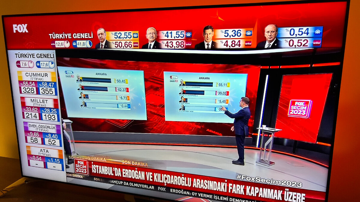 Результаты выборов т. Результаты выборов в турции. Президентские выборы в турции (2023). Выборы в турции 2023 итоги. Результаты выборов т.