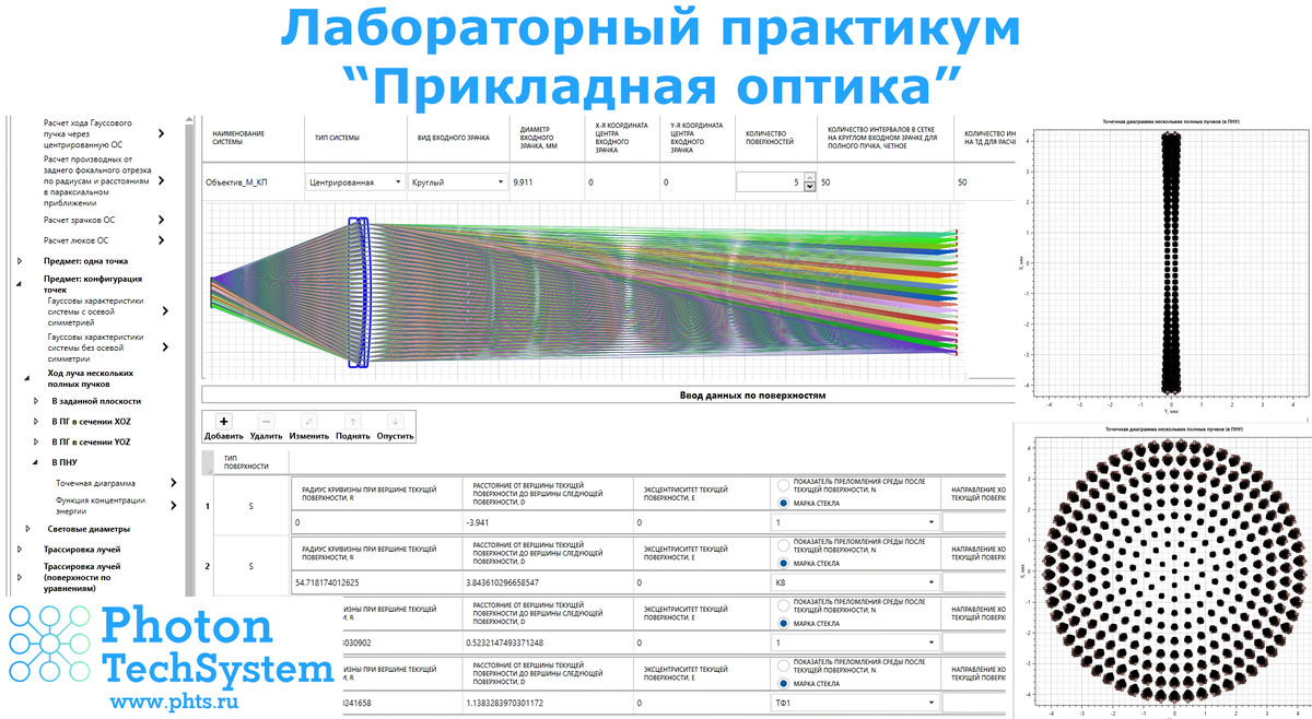 Новый раздел учебного оборудования: Прикладная оптика | PhotonTechSystem |  Дзен