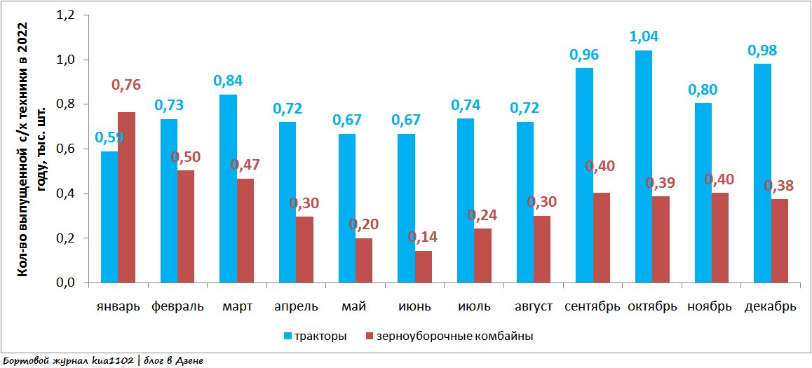 итоги автомобильного года