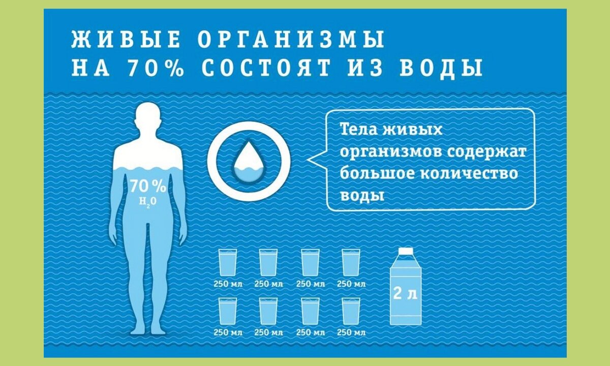 Тип людей вода. Вода и человек. Вода в организме человека. Роль воды в организме человека. Ода в организме человека.