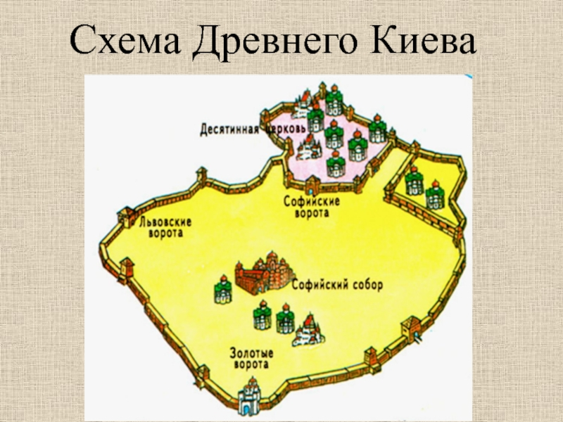 Древний Киев и древний Новгород 4 класс. Схема древнерусского города Киева. Древний Киев схема города. План древнерусского города Киев.