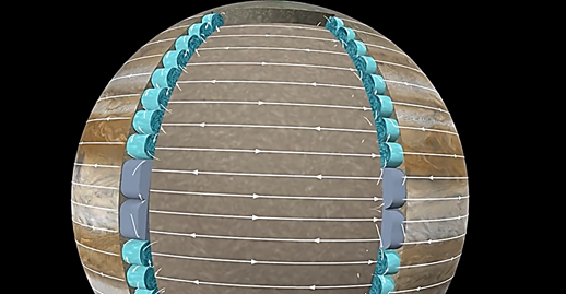 Изображение циркуляции атмосферных течению Юпитера. Стрелками показаны частотные образующие сферы вращения планеты. Перпендикулярные им контурные образующие закручивают атмосферу в подобие трубок, что и образует полосатый вид газового гиганта.