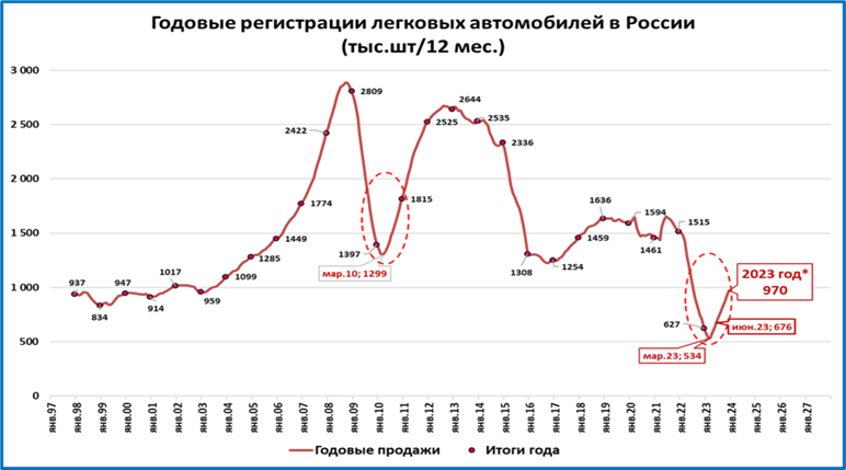 Конференция экономика 2023